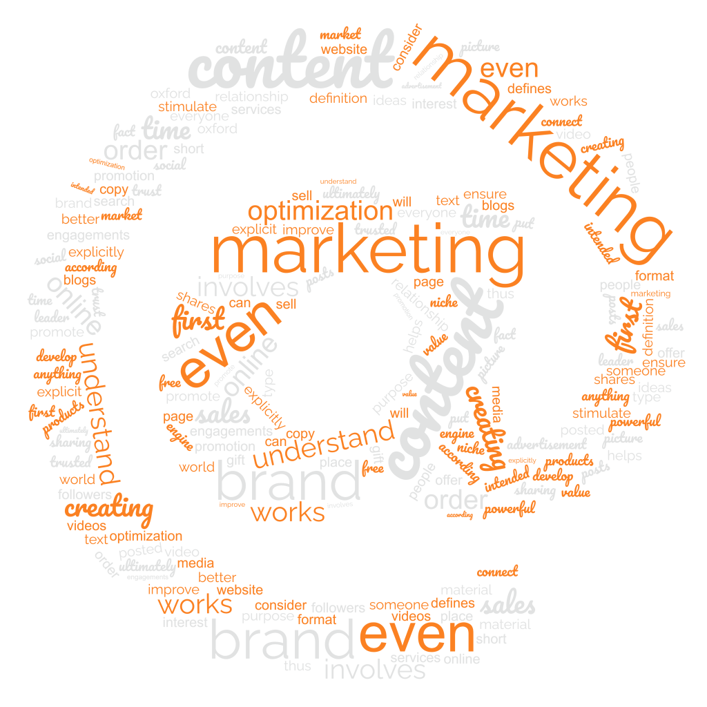 Content marketing keyword cloud